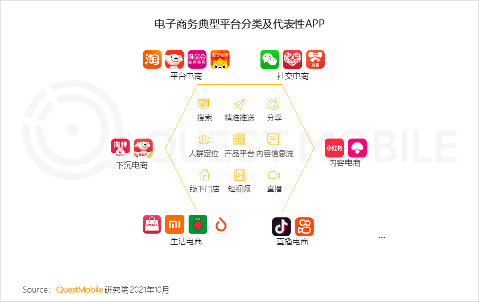 021中國移動互聯(lián)網(wǎng)秋季大報(bào)告