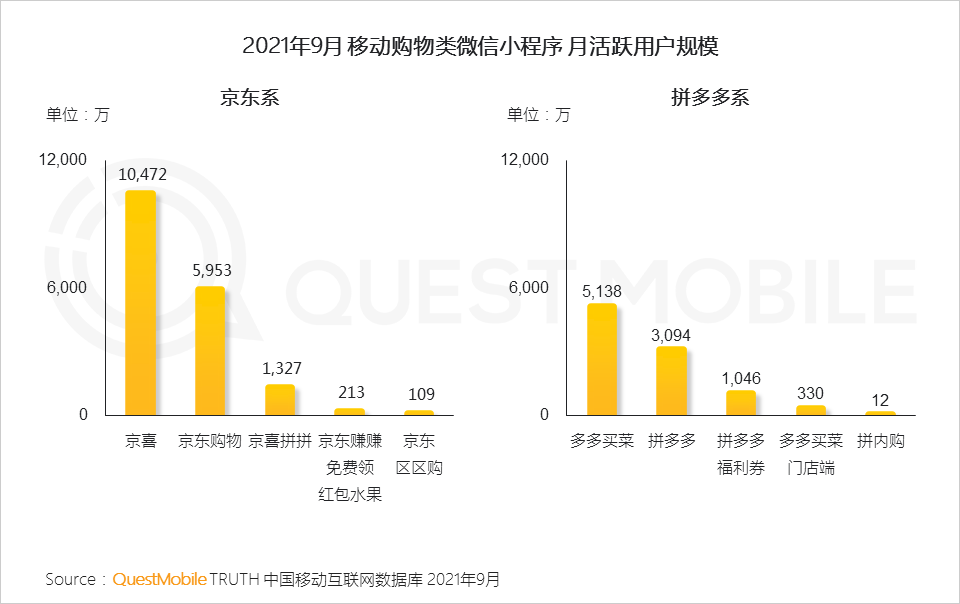 021中國移動互聯(lián)網(wǎng)秋季大報(bào)告
