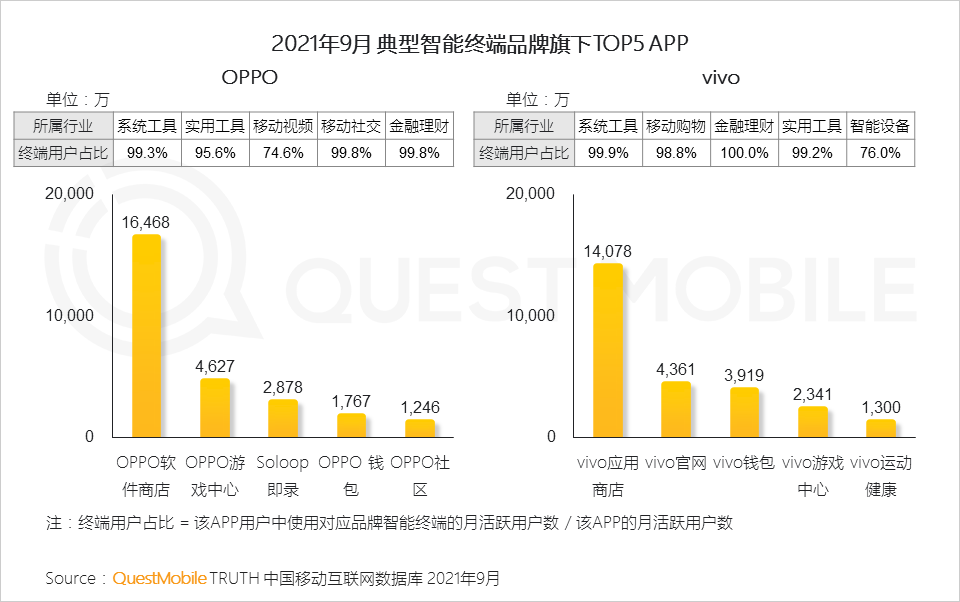 021中國移動互聯(lián)網(wǎng)秋季大報(bào)告
