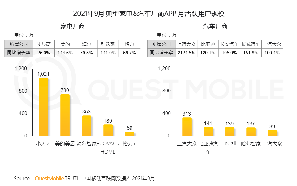 021中國移動互聯(lián)網(wǎng)秋季大報(bào)告