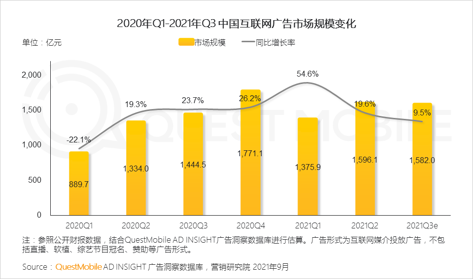 021中國移動互聯(lián)網(wǎng)秋季大報(bào)告