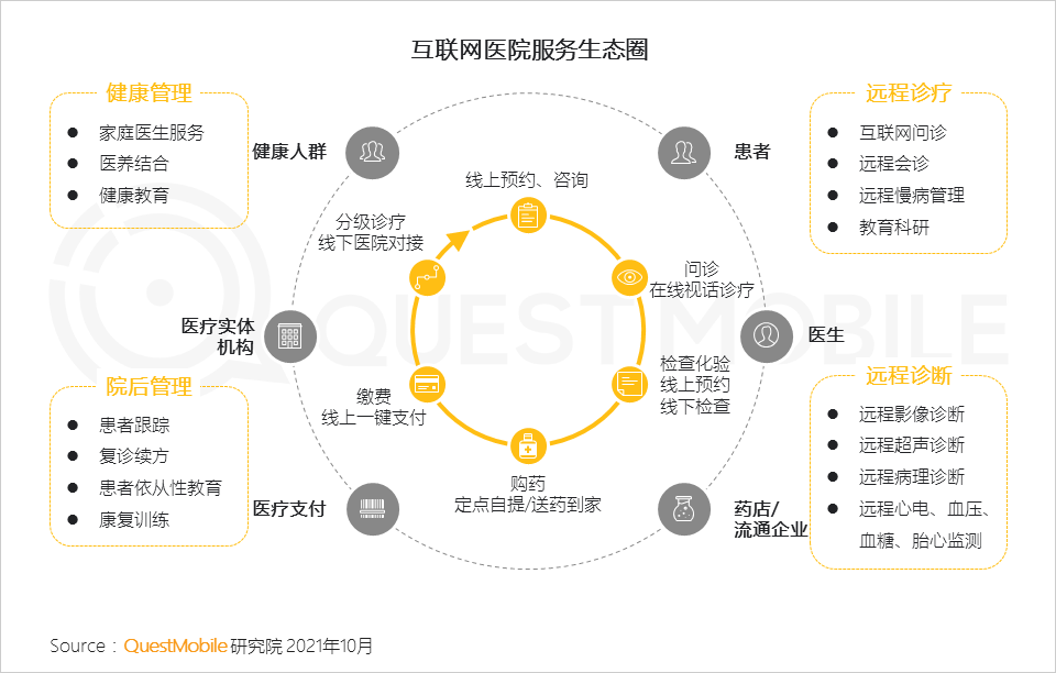 021中國移動互聯(lián)網(wǎng)秋季大報(bào)告