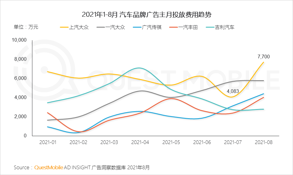 021中國移動互聯(lián)網(wǎng)秋季大報(bào)告