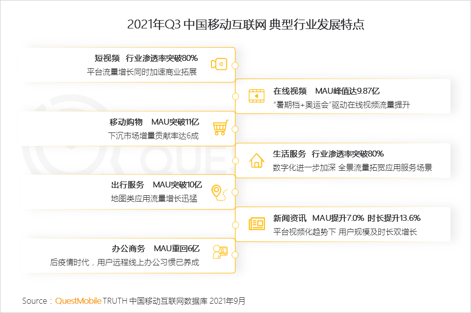 021中國移動互聯(lián)網(wǎng)秋季大報(bào)告