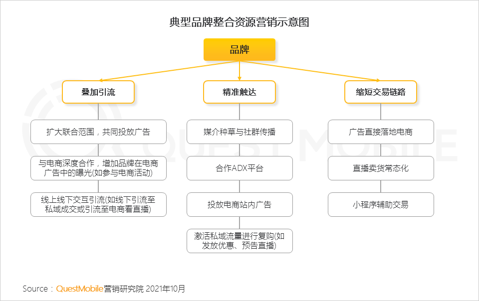 021中國移動互聯(lián)網(wǎng)秋季大報(bào)告