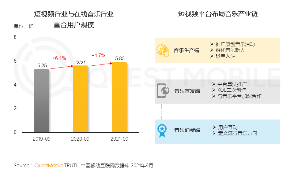021中國移動互聯(lián)網(wǎng)秋季大報(bào)告