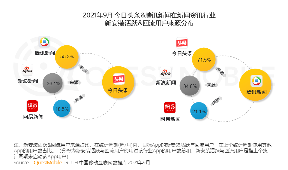 021中國移動互聯(lián)網(wǎng)秋季大報(bào)告