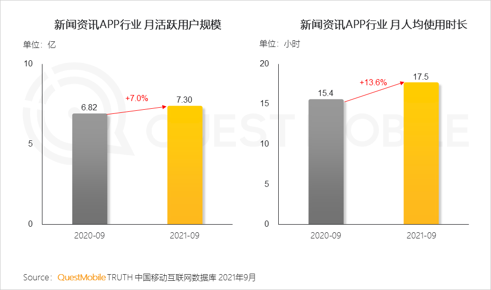 021中國移動互聯(lián)網(wǎng)秋季大報(bào)告