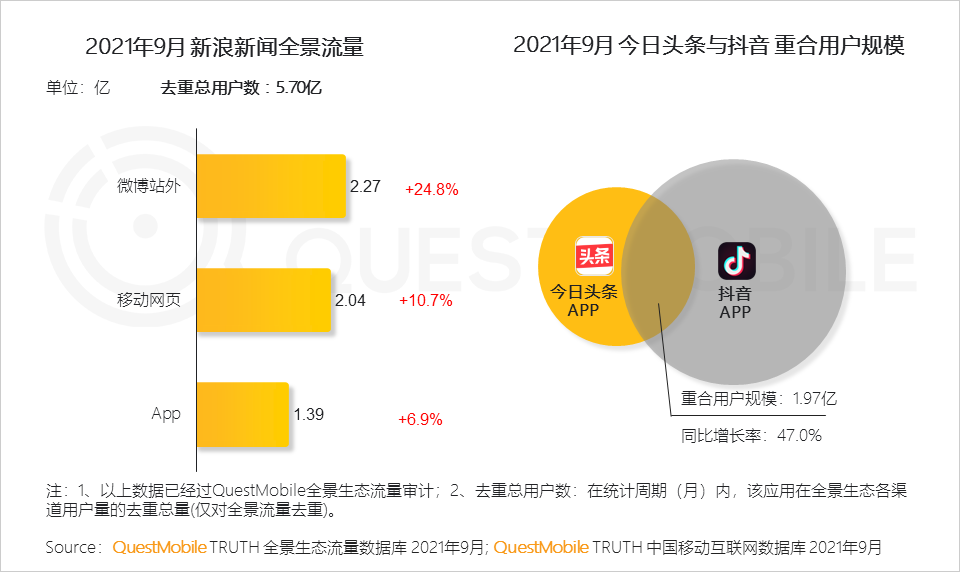 021中國移動互聯(lián)網(wǎng)秋季大報(bào)告