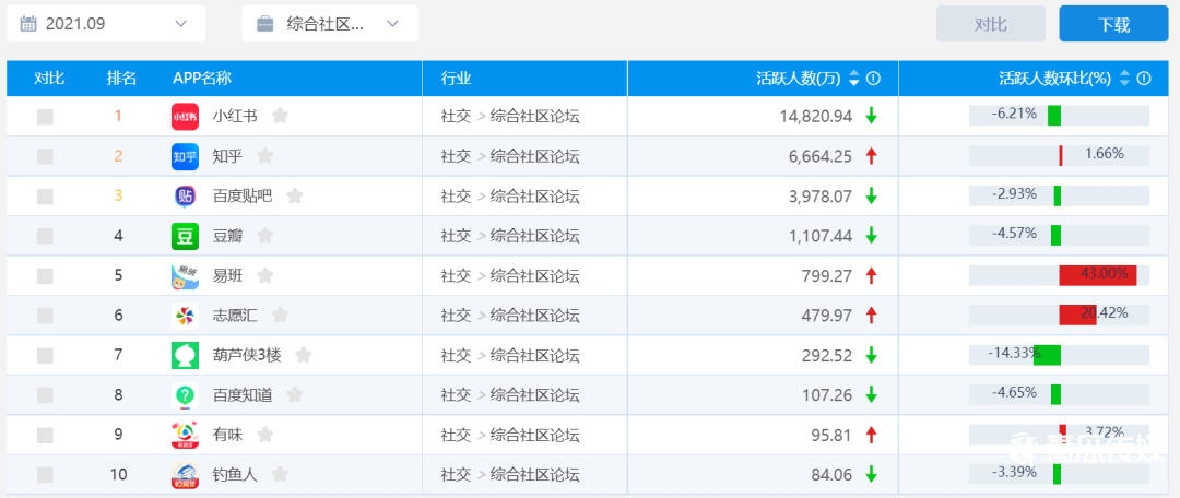 小紅書到底值多少錢？
