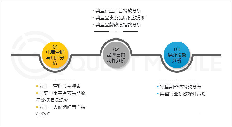 021年雙十一預(yù)售期洞察報(bào)告