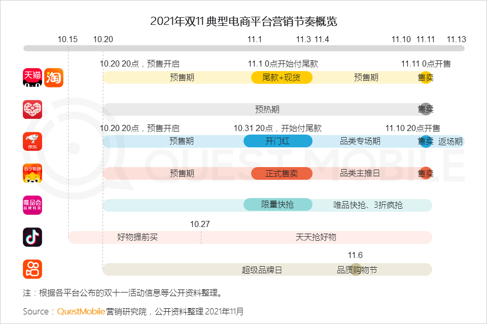 021年雙十一預(yù)售期洞察報(bào)告