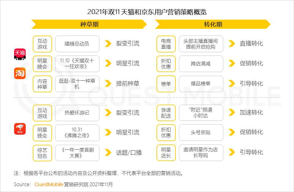 021年雙十一預(yù)售期洞察報(bào)告