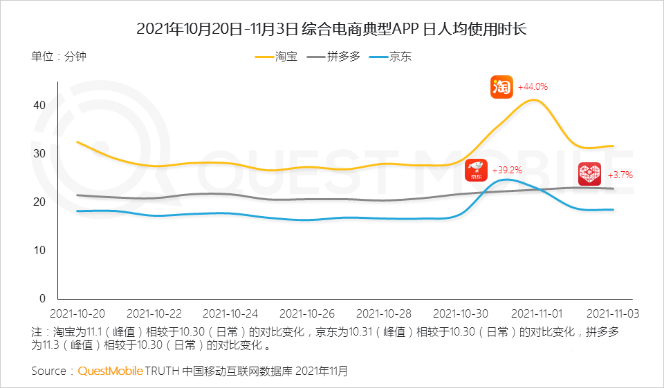 021年雙十一預(yù)售期洞察報(bào)告