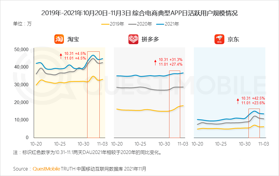 021年雙十一預(yù)售期洞察報(bào)告