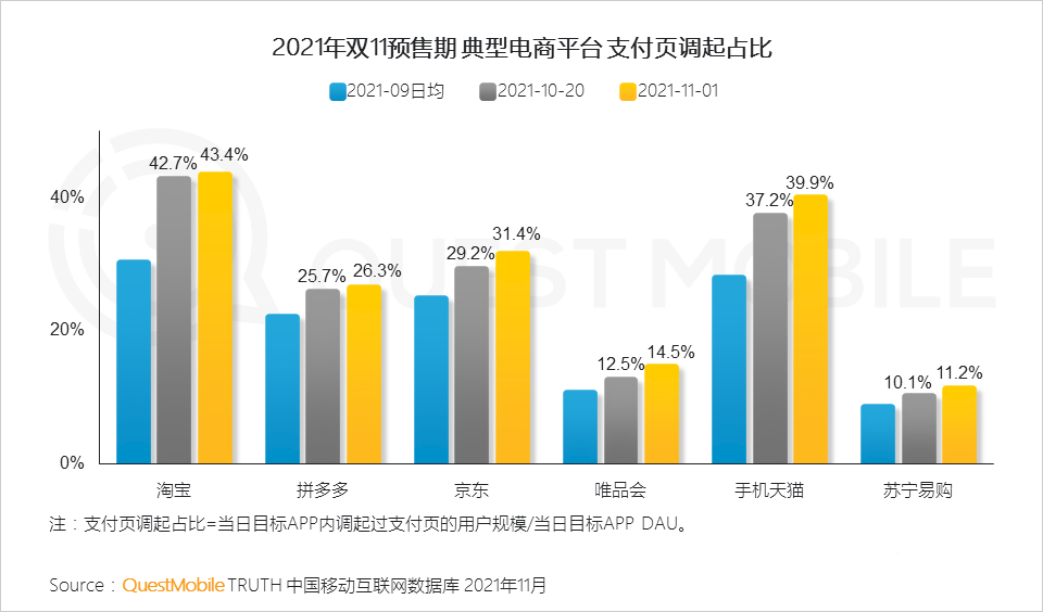 021年雙十一預(yù)售期洞察報(bào)告