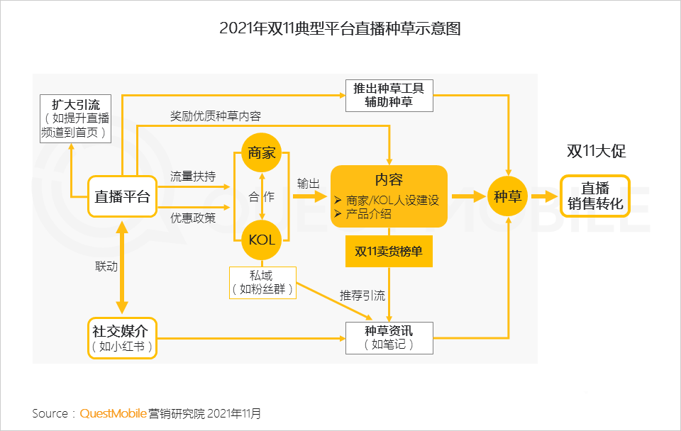 021年雙十一預(yù)售期洞察報(bào)告