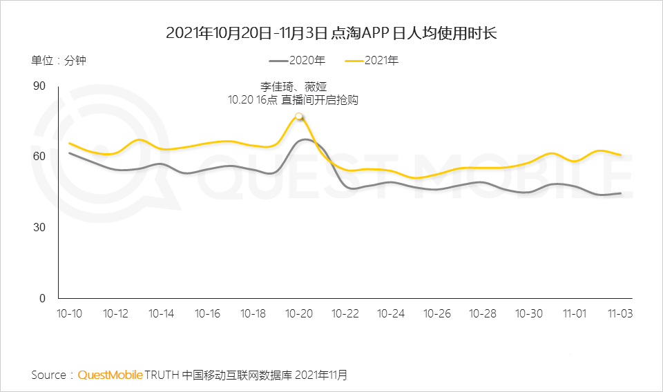 021年雙十一預(yù)售期洞察報(bào)告