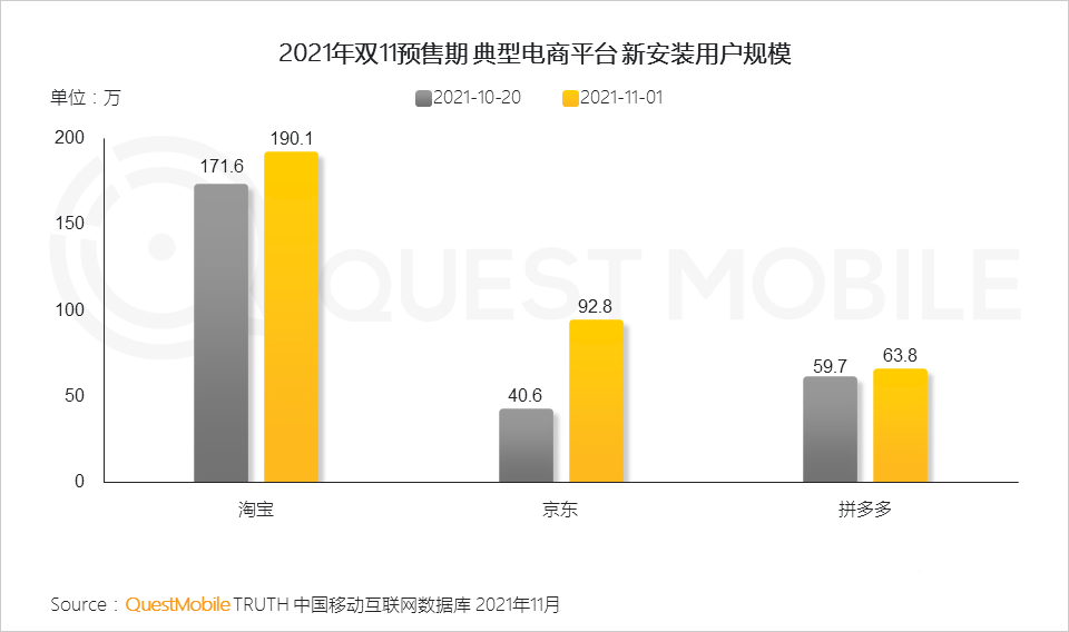 021年雙十一預(yù)售期洞察報(bào)告