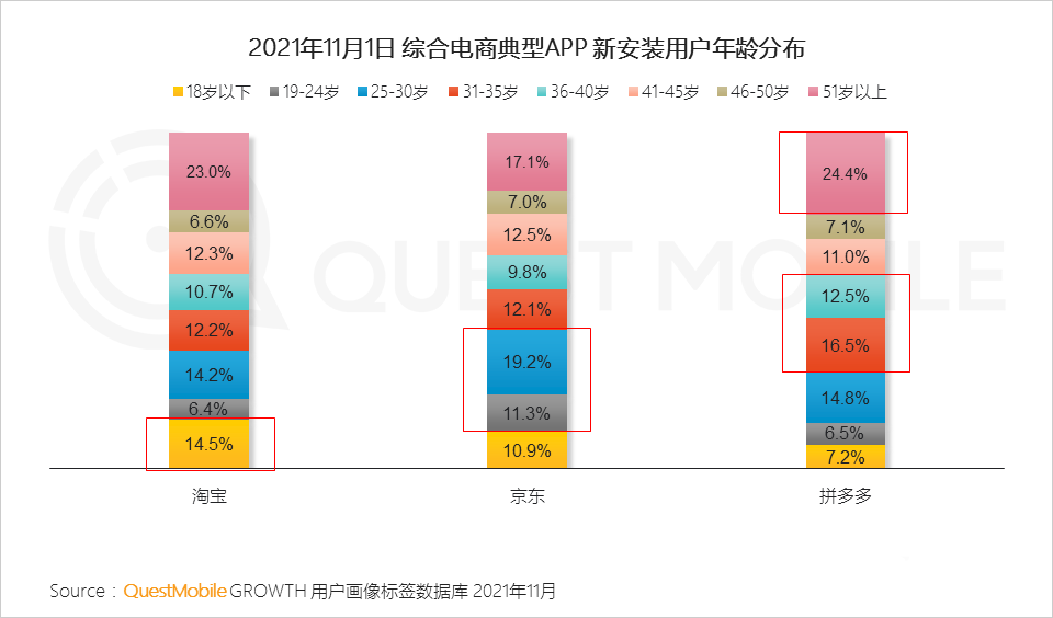 021年雙十一預(yù)售期洞察報(bào)告