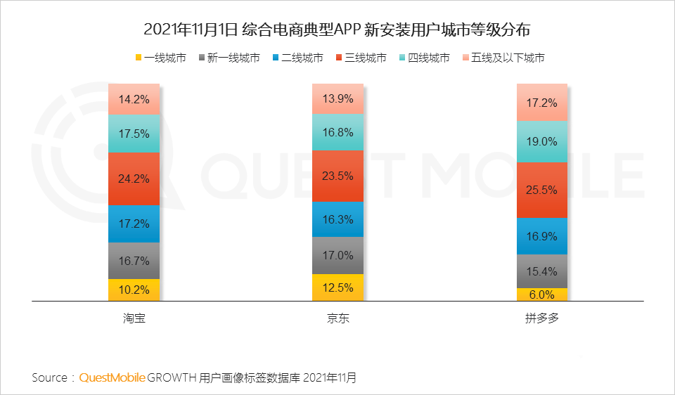 021年雙十一預(yù)售期洞察報(bào)告
