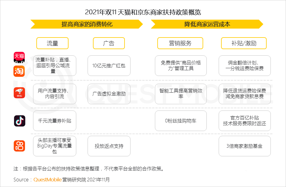 021年雙十一預(yù)售期洞察報(bào)告