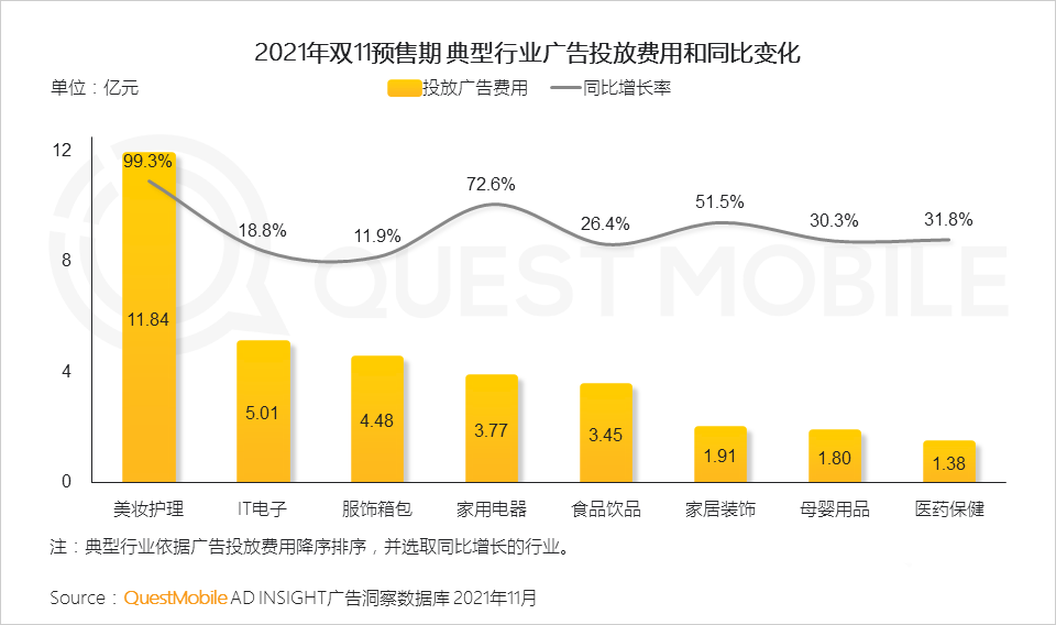 021年雙十一預(yù)售期洞察報(bào)告