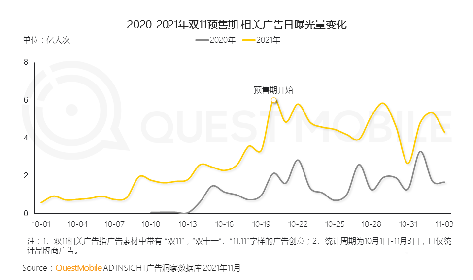 021年雙十一預(yù)售期洞察報(bào)告