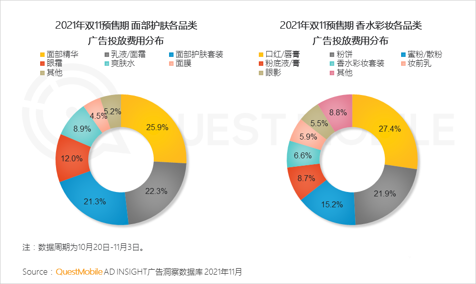 021年雙十一預(yù)售期洞察報(bào)告