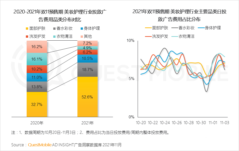 021年雙十一預(yù)售期洞察報(bào)告