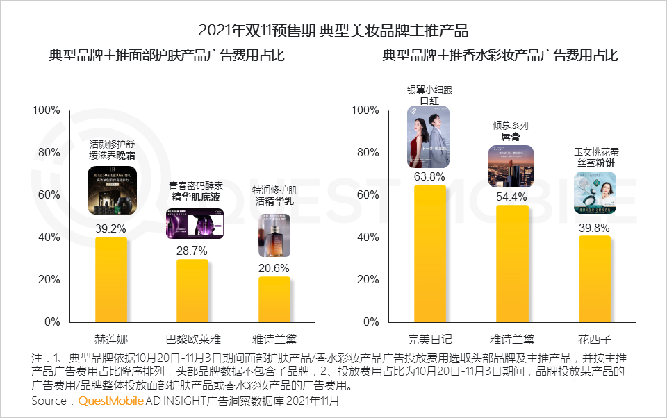021年雙十一預(yù)售期洞察報(bào)告