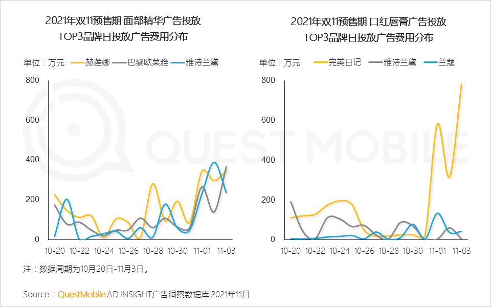 021年雙十一預(yù)售期洞察報(bào)告