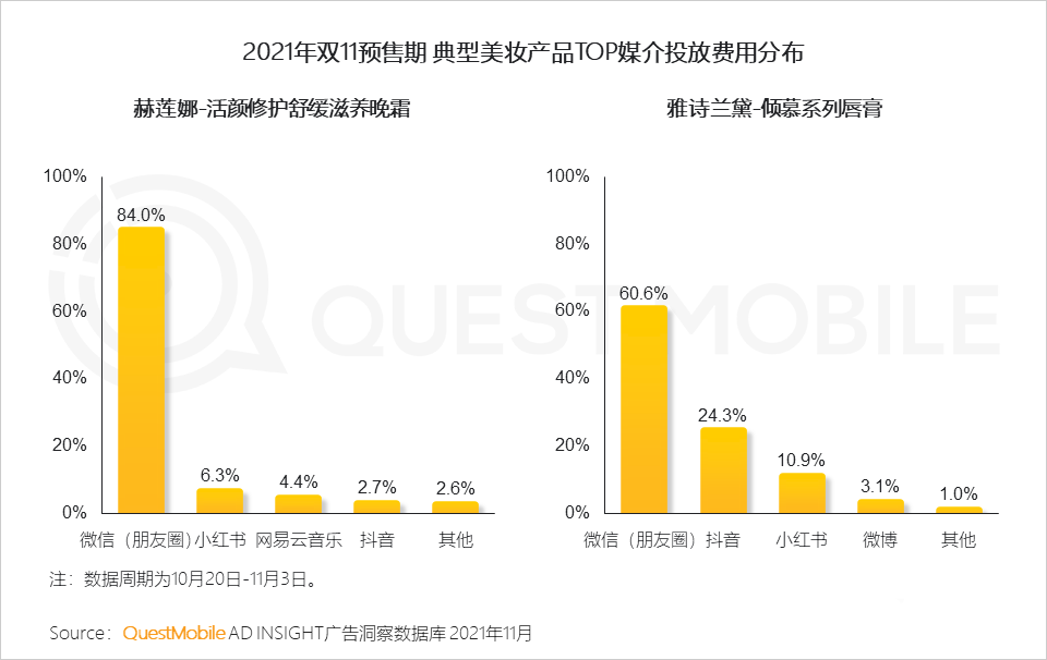 021年雙十一預(yù)售期洞察報(bào)告