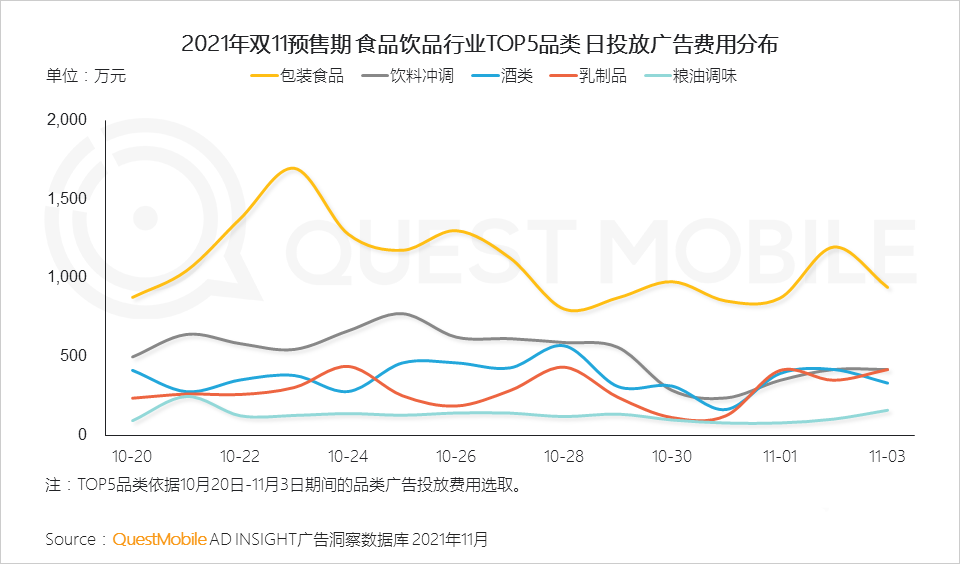 021年雙十一預(yù)售期洞察報(bào)告