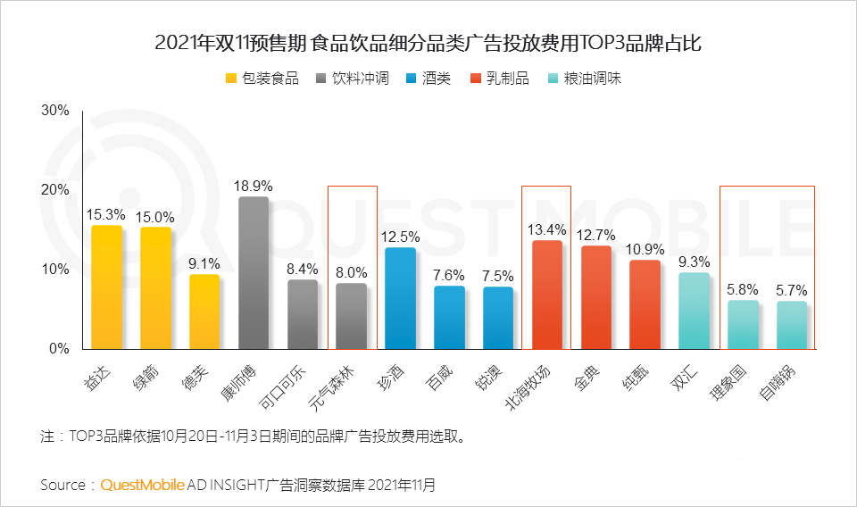 021年雙十一預(yù)售期洞察報(bào)告