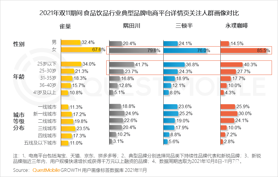 021年雙十一預(yù)售期洞察報(bào)告