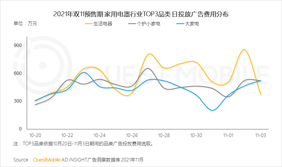 021年雙十一預(yù)售期洞察報(bào)告