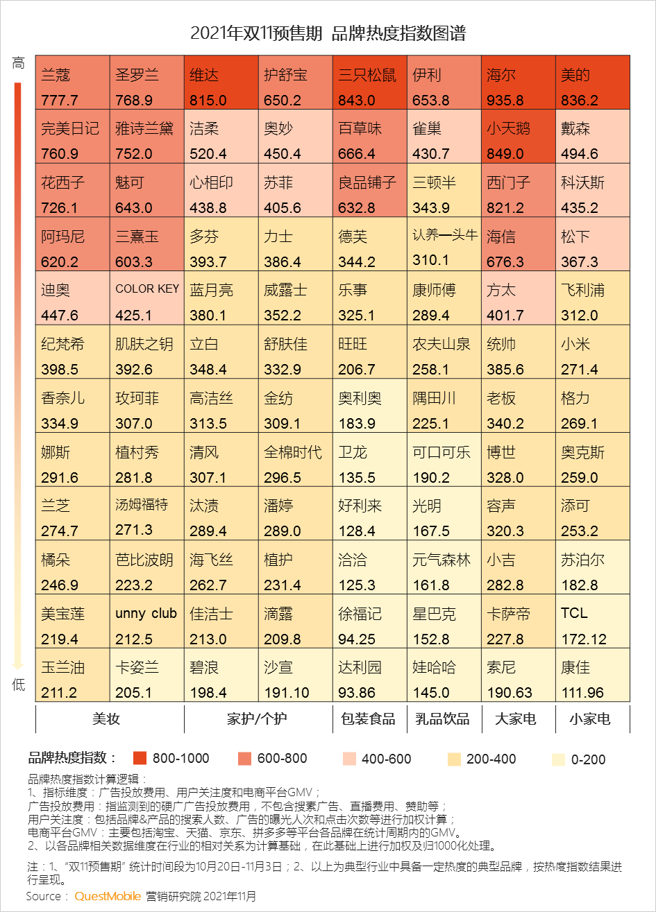 021年雙十一預(yù)售期洞察報(bào)告