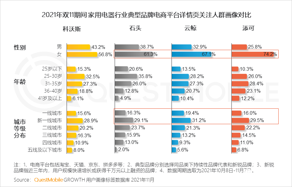 021年雙十一預(yù)售期洞察報(bào)告