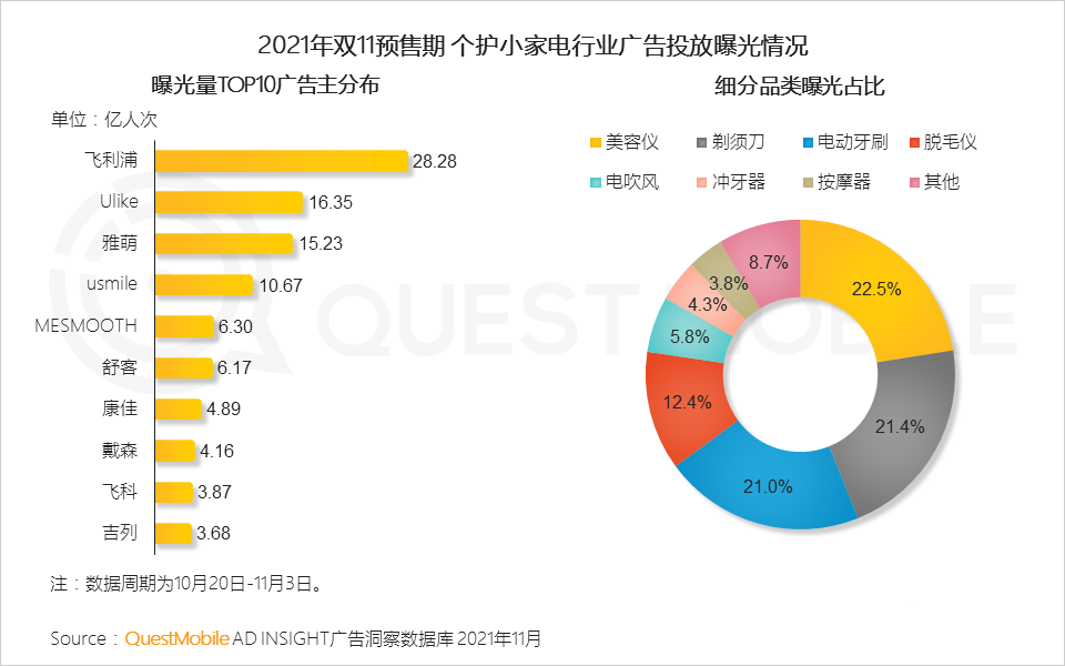 021年雙十一預(yù)售期洞察報(bào)告