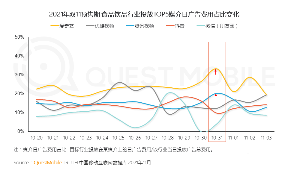 021年雙十一預(yù)售期洞察報(bào)告