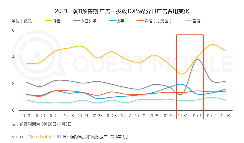 021年雙十一預(yù)售期洞察報(bào)告