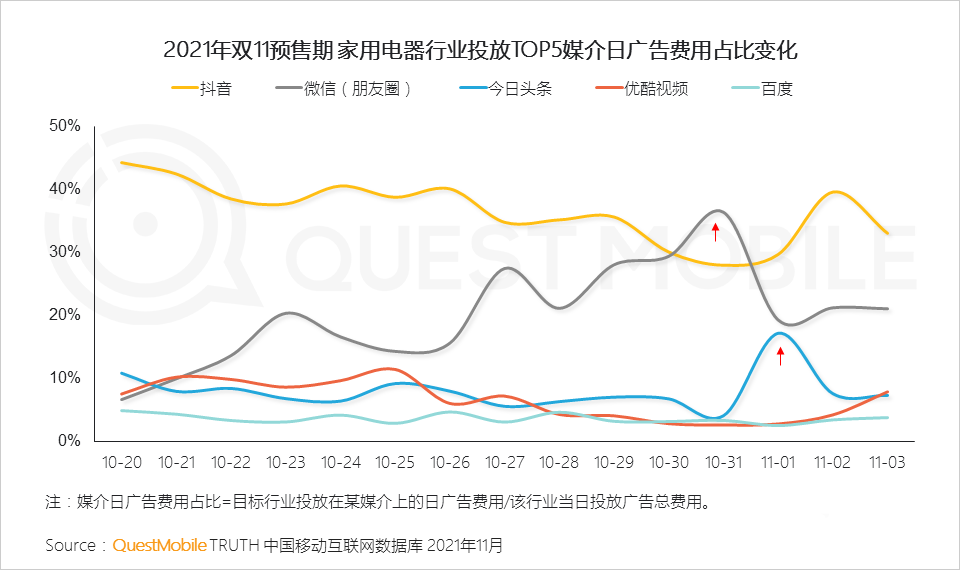 021年雙十一預(yù)售期洞察報(bào)告