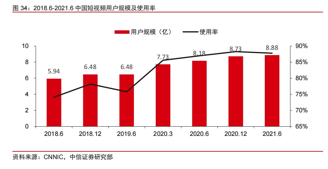 抖音、快手、視頻號的三國殺