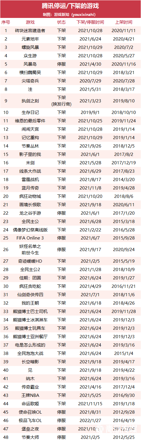 021年大廠下架了多少游戲？"