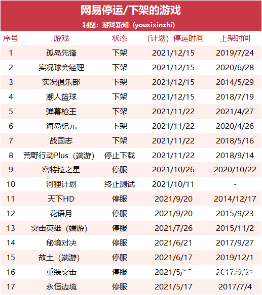 021年大廠下架了多少游戲？"