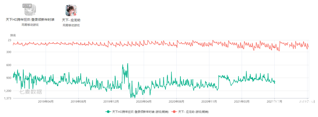 021年大廠下架了多少游戲？"