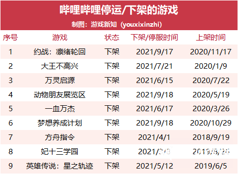 021年大廠下架了多少游戲？"