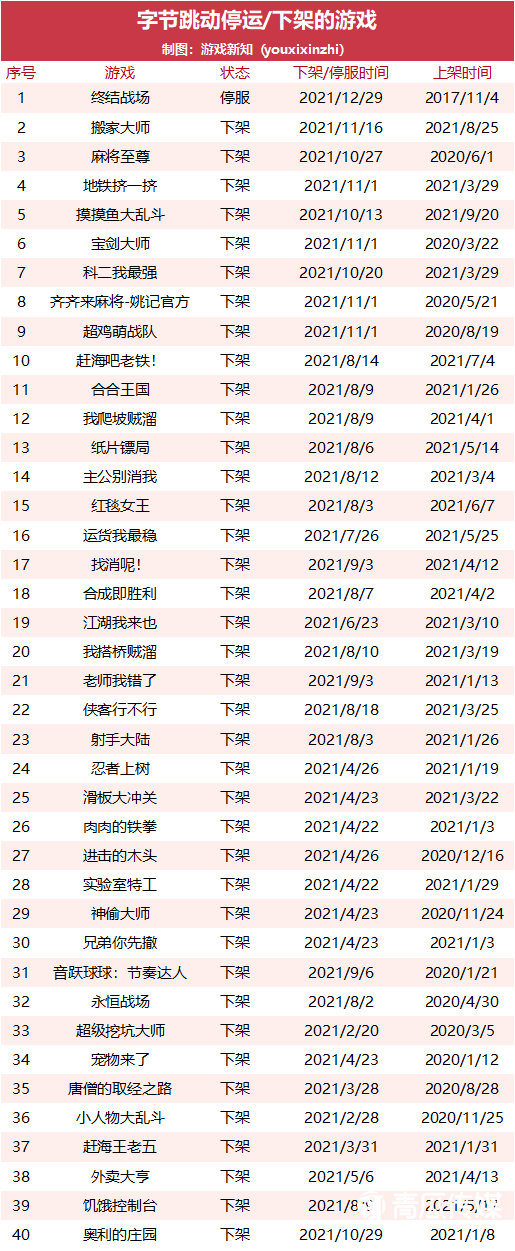 021年大廠下架了多少游戲？"
