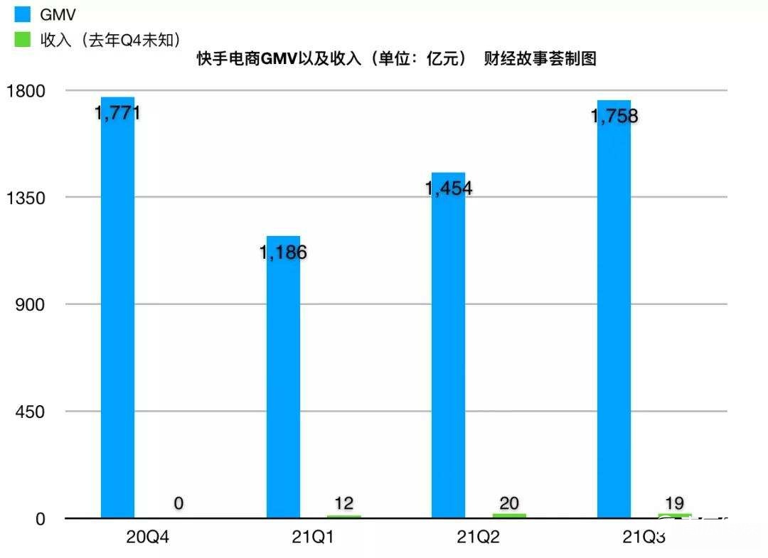 快手求“快”：用戶止跌回升！